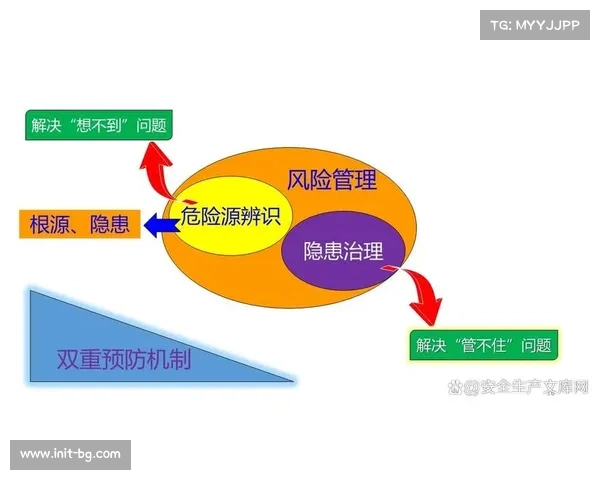 分级分类管理理念深化，促进资源配置与风险等级精准匹配